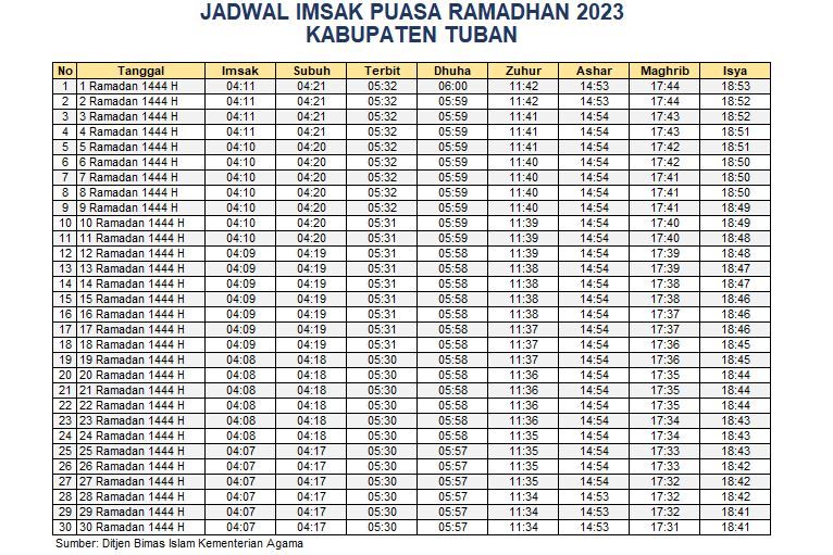 Jadwal Imsakiyah Kabupaten Tuban 2023