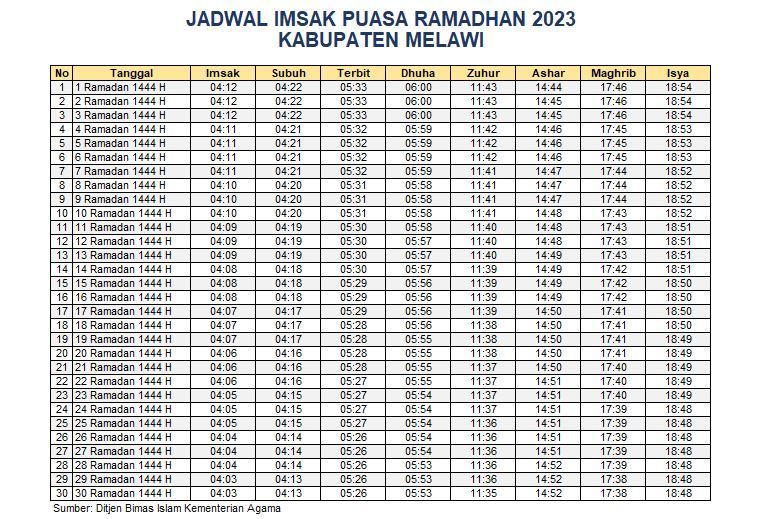 Jadwal Imsak Melawi 2023