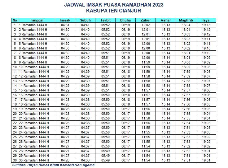 Jadwal Imsak Cianjur 2023