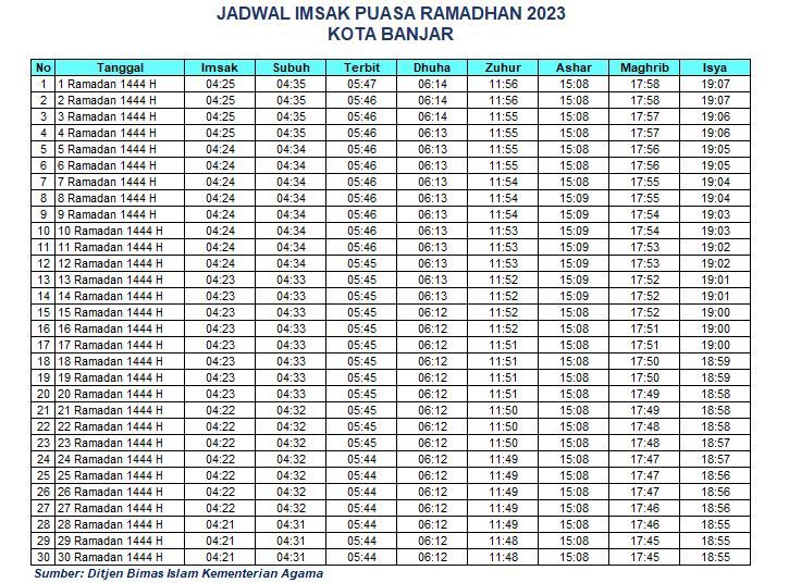 Jadwal Imsak Kota Banjar 2023