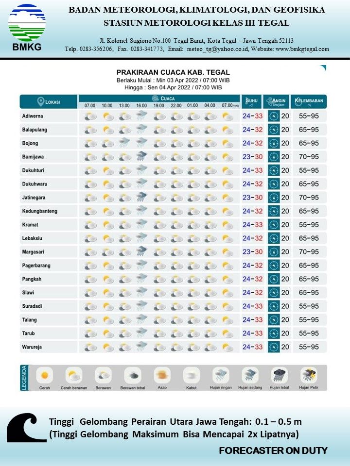 Prakiraan Cuaca Kabupaten Tegal