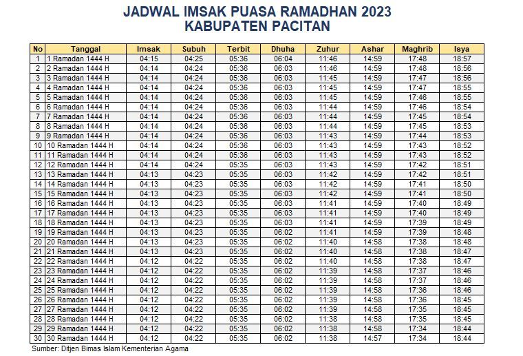 Jadwal Imsakiyah Kabupaten Pacitan 2023