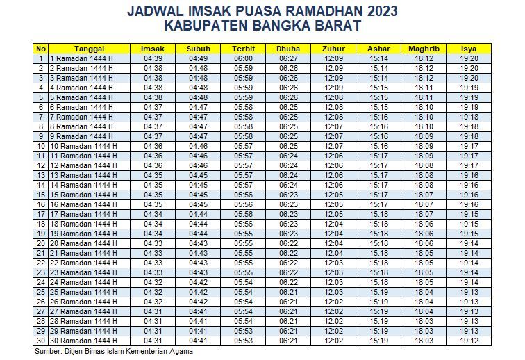 Jadwal Imsakiyah Bangka Barat 2023