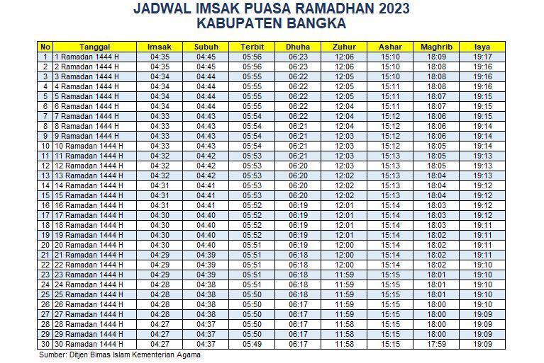 Jadwal Imsakiyah Bangka 2023