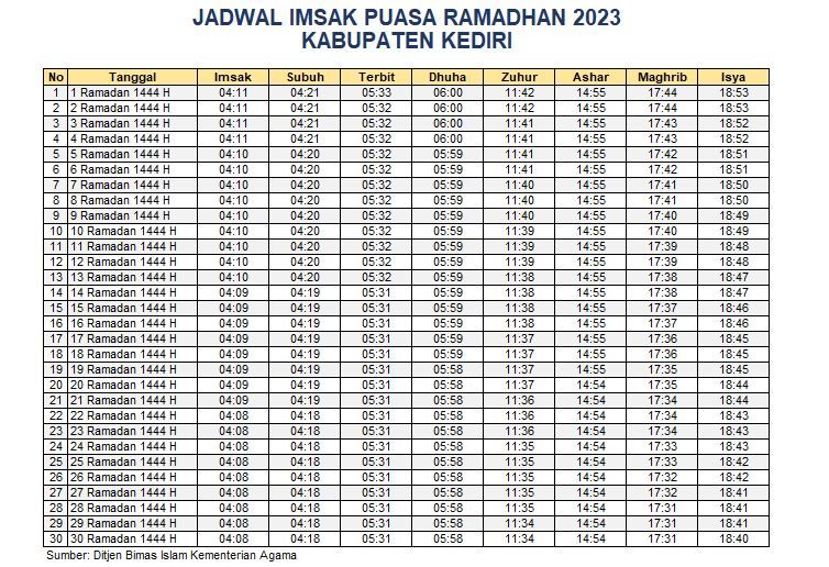 Jadwal Imsakiyah Kabupaten Kediri 2023