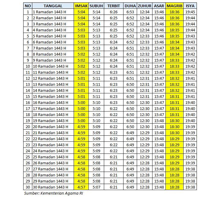 Jadwal Imsak dan Buka Puasa Ramadhan 2022 Seram Bagian Barat (SBB), Maluku dan Sekitarnya
