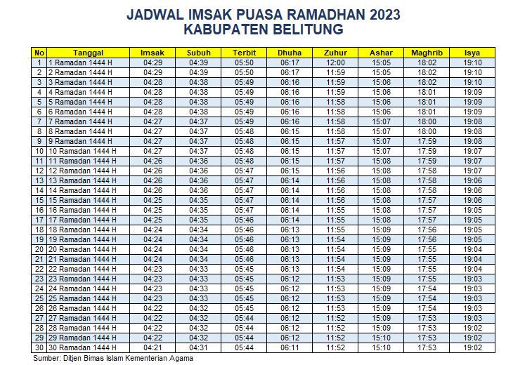 Jadwal Imsakiyah Belitung 2023