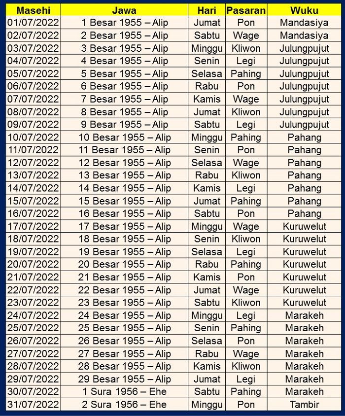 Kalender Jawa 2022 Lengkap. Kalender Jawa Juli 2022