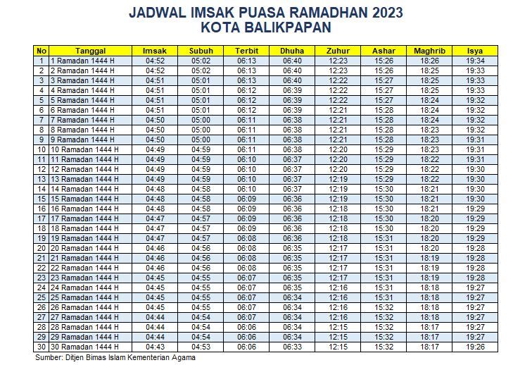 Jadwal Imsak Kota Balikpapan 2023