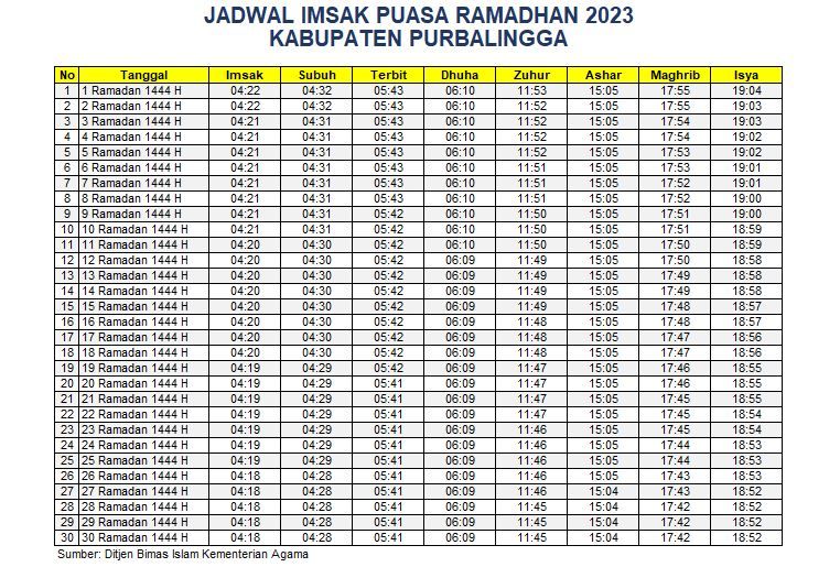 Jadwal Imsakiyah Purbalingga 2023