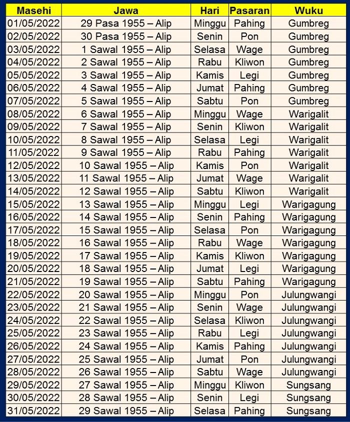 Kalender Jawa 2022 Lengkap. Kalender Jawa Mei 2022