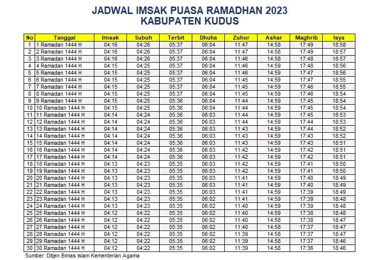 Jadwal Imsakiyah Kudus 2023
