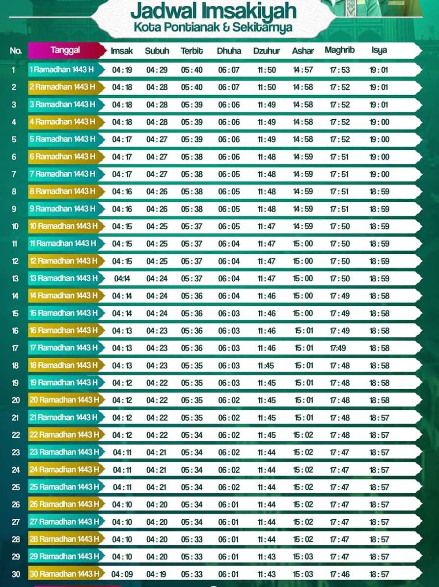Jadwal Imsakiyah Puasa Ramadhan 2022 Wilayah Pontianak dan Sekitarnya
