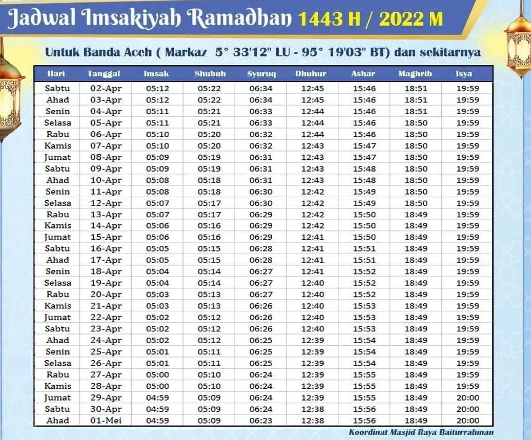Jadwal Imsakiyah Puasa Ramadhan 2022 Wilayah Banda Aceh dan Sekitarnya