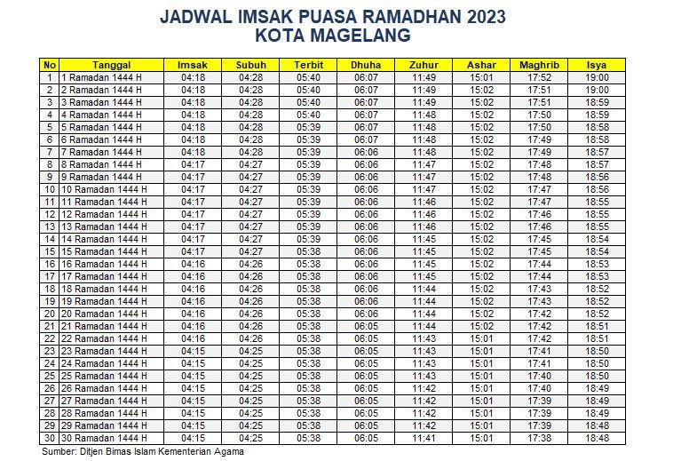 Jadwal Imsakiyah Kota Magelang