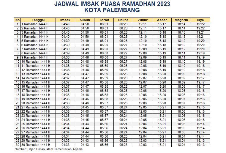 Jadwal Imsakiyah Kota Palembang 2023