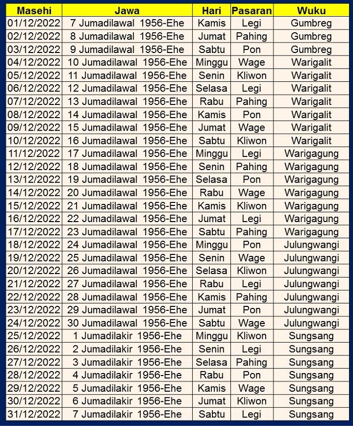 Kalender Jawa 2022 Lengkap. Kalender Jawa Desember 2022