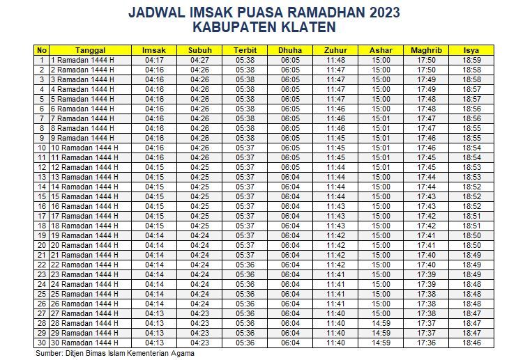 Jadwal Imsakiyah Klaten 2023