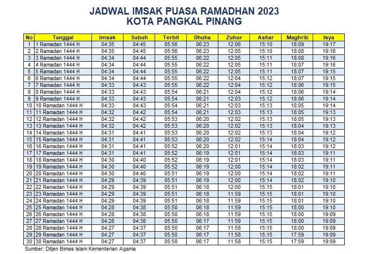 Jadwal Imsakiyah Pangkal Pinang 2023