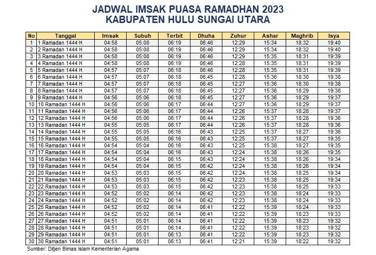 Jadwal Imsak Hulu Sungai Utara 2023
