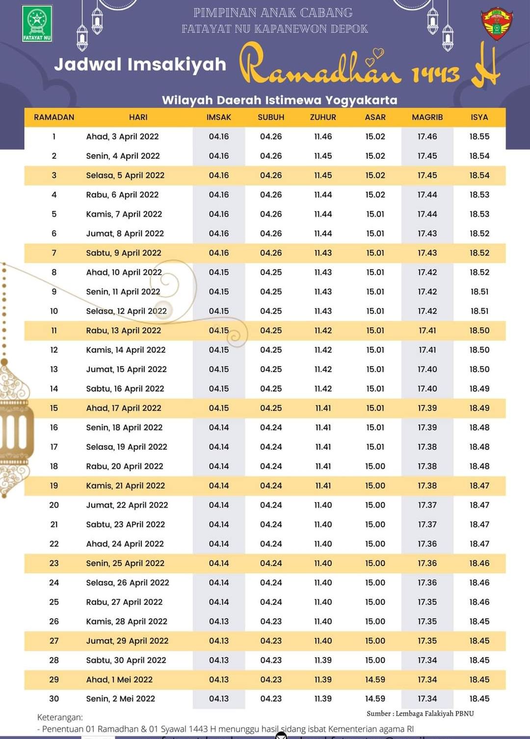 Jadwal Imsakiyah Puasa Ramadhan 2022 Wilayah Daerah Istimewa Yogyakarta dan Sekitarnya
