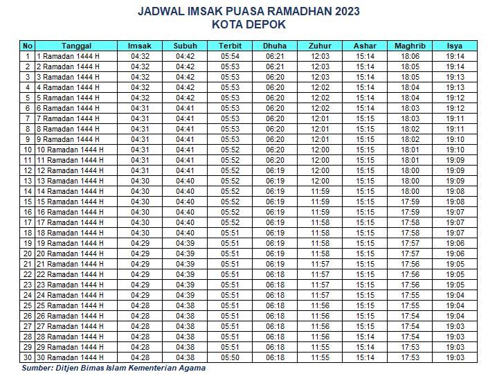 Jadwal Imsak Kota Depok 2023