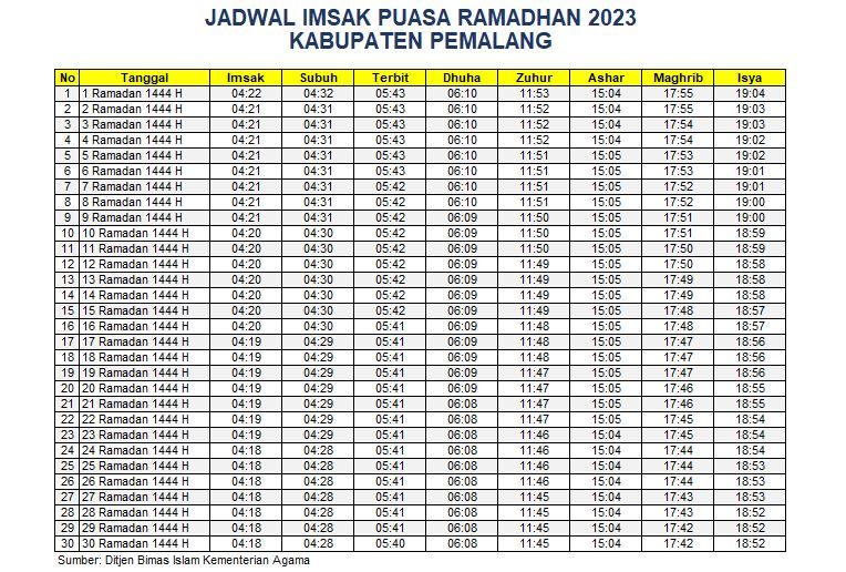 Jadwal Imsakiyah Pemalang 2023