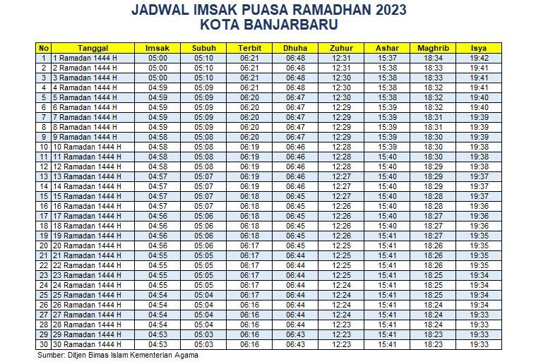 Jadwal Imsak Kota Banjarbaru 2023