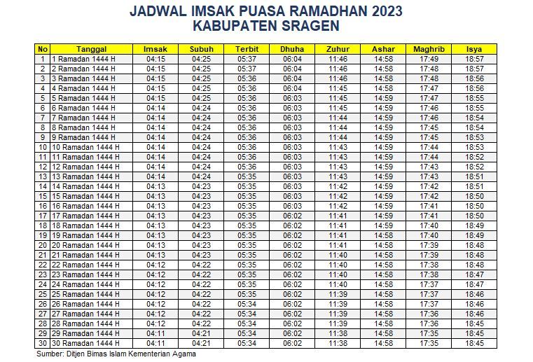 Jadwal Imsakiyah Sragen 2023
