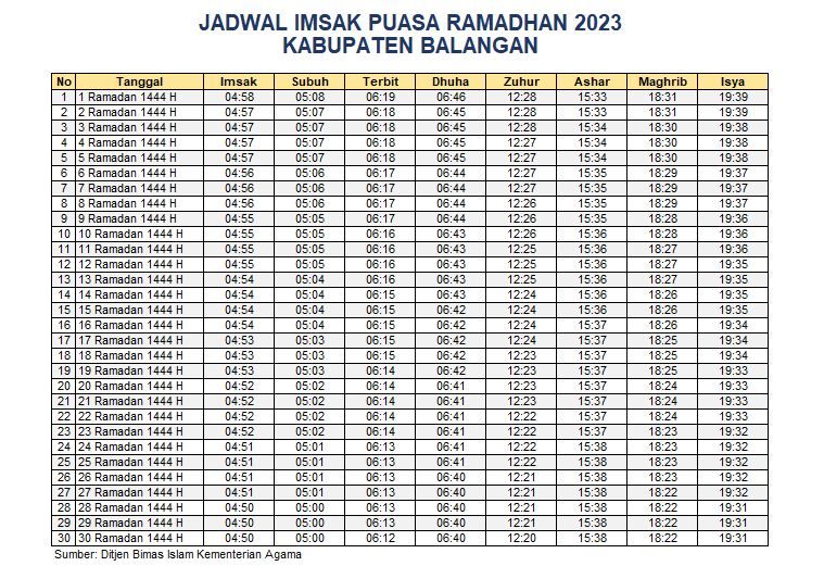 Jadwal Imsak Balangan 2023