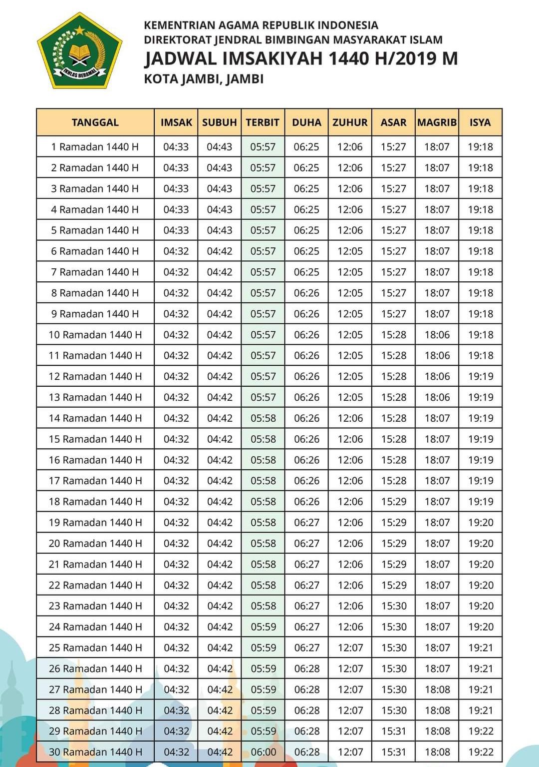 Jadwal Imsakiyah Puasa Ramadhan 2022 Wilayah Jambi dan Sekitarnya