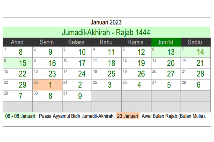 Kalender Hijriyah 2023 Bulan Januari atau Kalender Islam Tahun 1444-1445 Hijriyah, Catat Hari Pentingnya