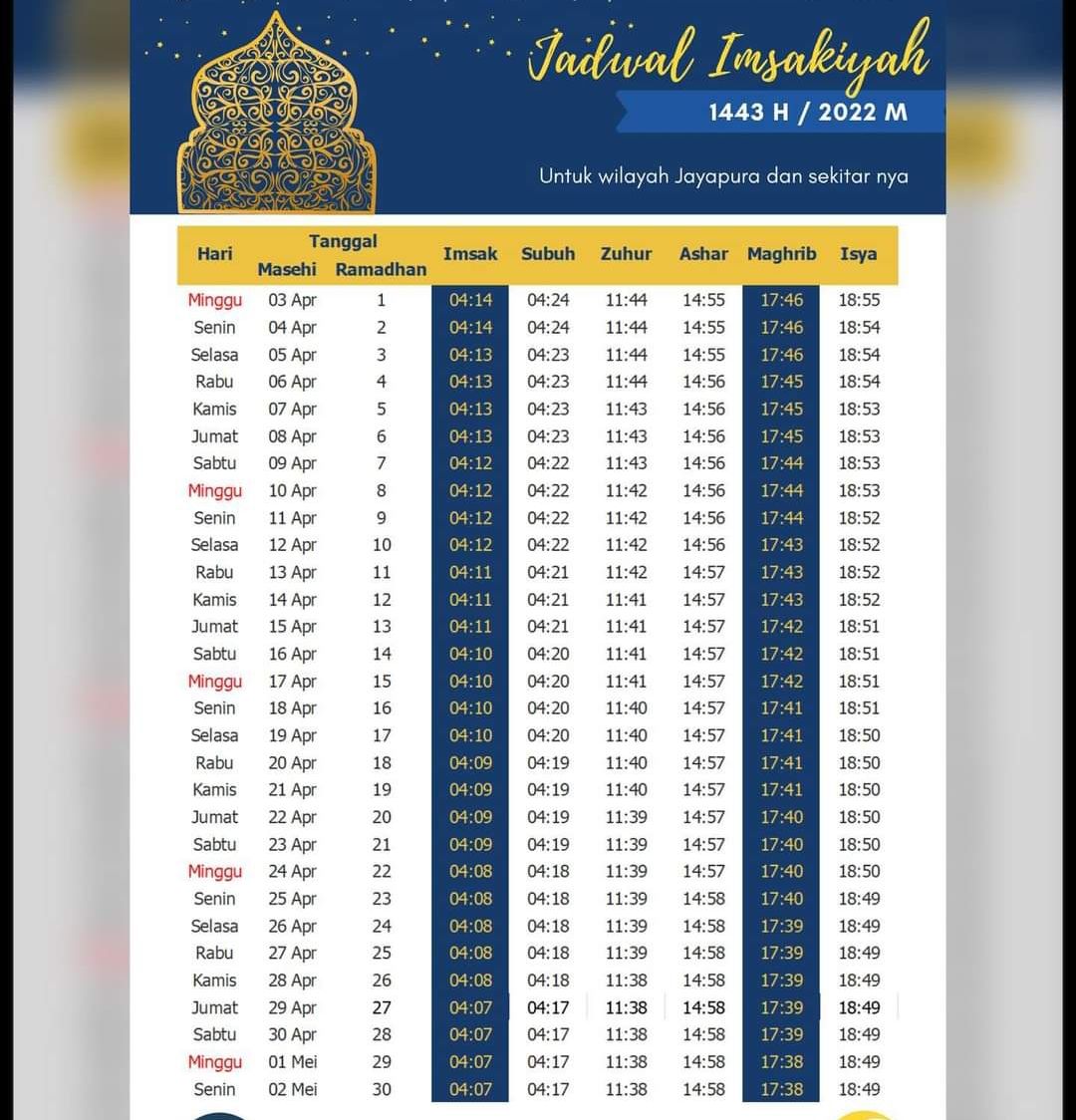 Jadwal Imsakiyah Puasa Ramadhan 2022 Wilayah Jayapura dan Sekitarnya