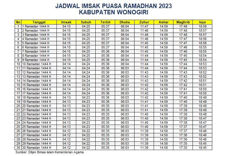 Jadwal Imsakiyah Wonogiri 2023