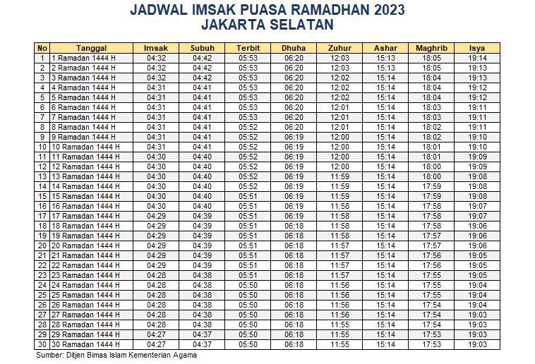 Jadwal Imsakiyah Jakarta Selatan 2023