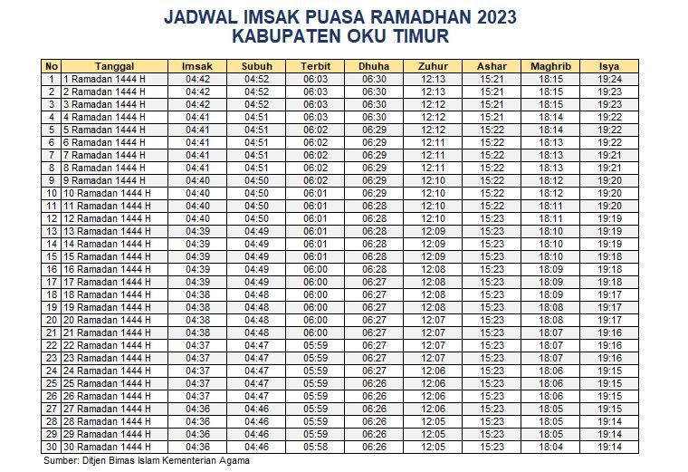 Jadwal Imsakiyah OKU Timur 2023
