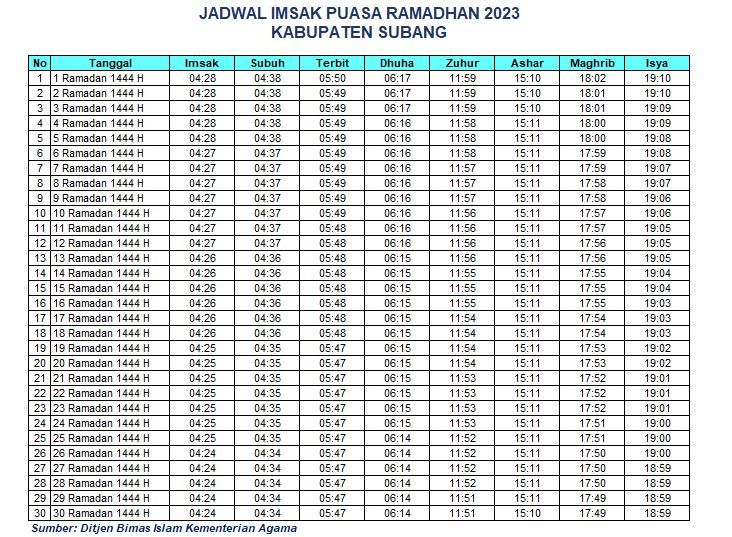 Jadwal Imsak Subang 2023