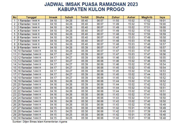 Jadwal Imsakiyah Kulon Progo 2023
