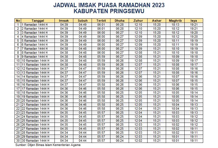 Jadwal Imsak Pringsewu 2023