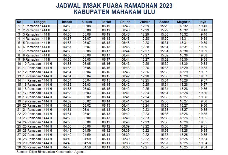 Jadwal Imsak Mahakam Ulu 2023