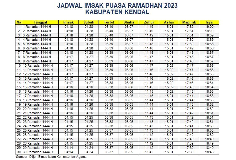 Jadwal Imsakiyah Kendal 2023