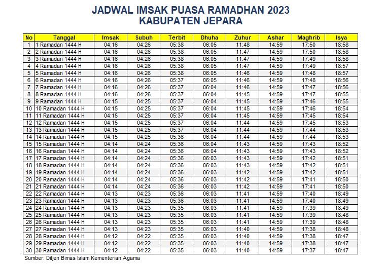 Jadwal Imsakiyah Jepara 2023