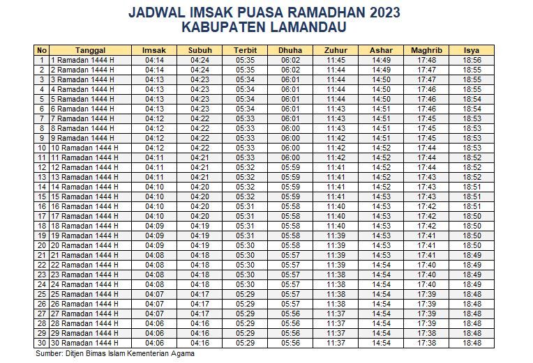 Jadwal Imsak Lamandau 2023