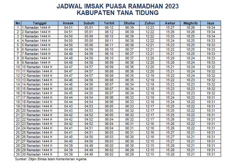 Jadwal Imsak Tana Tidung 2023