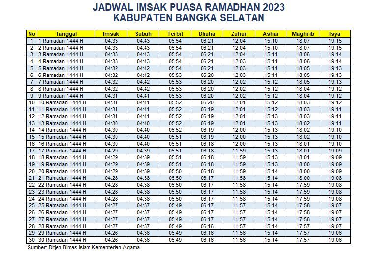 Jadwal Imsakiyah Bangka Selatan 2023