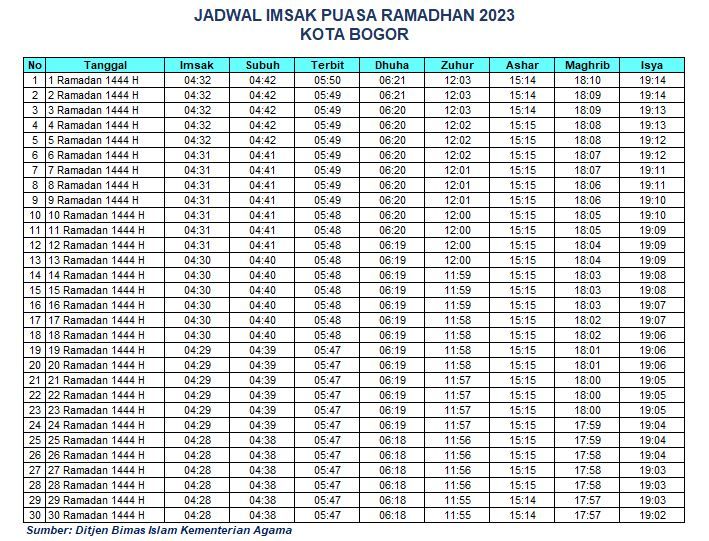 Jadwal Imsak Kota Bogor 2023