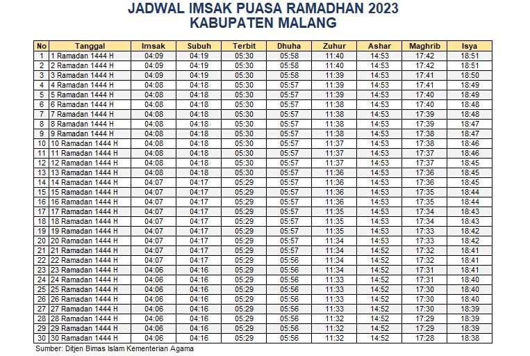 Jadwal Imsakiyah Kabupaten Malang 2023