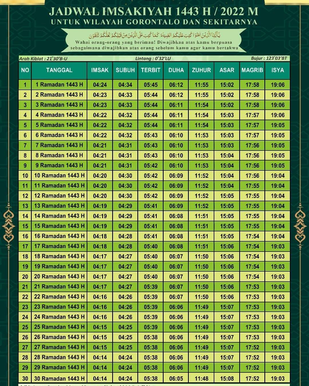 Jadwal Imsakiyah Puasa Ramadhan 2022 Wilayah Gorontalo dan Sekitarnya