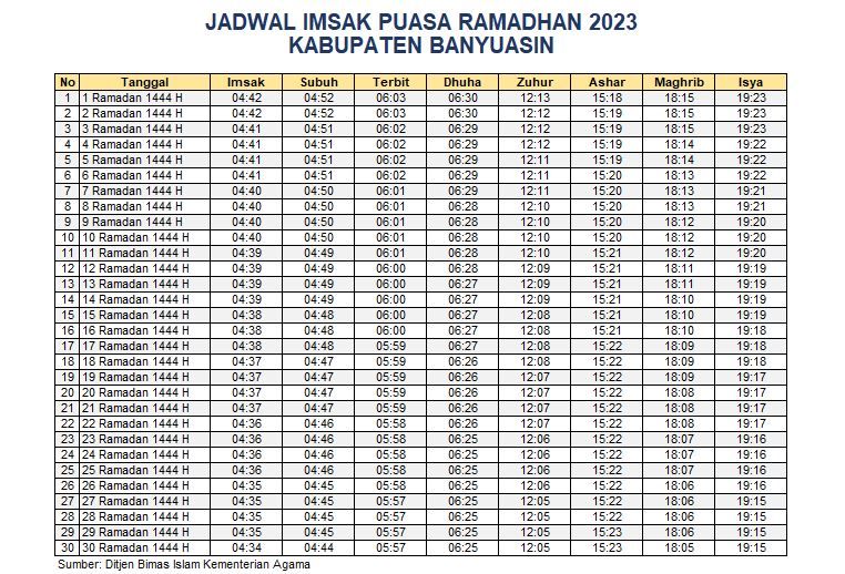 Jadwal Imsakiyah Banyuasin 2023
