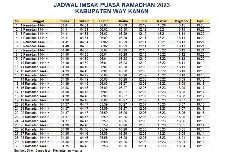 Jadwal Imsakiyah Way Kanan 2023